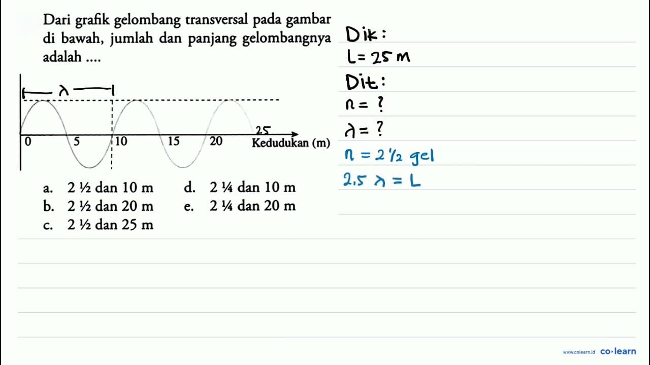 Dari grafik gelombang transversal pada gambar di bawah,