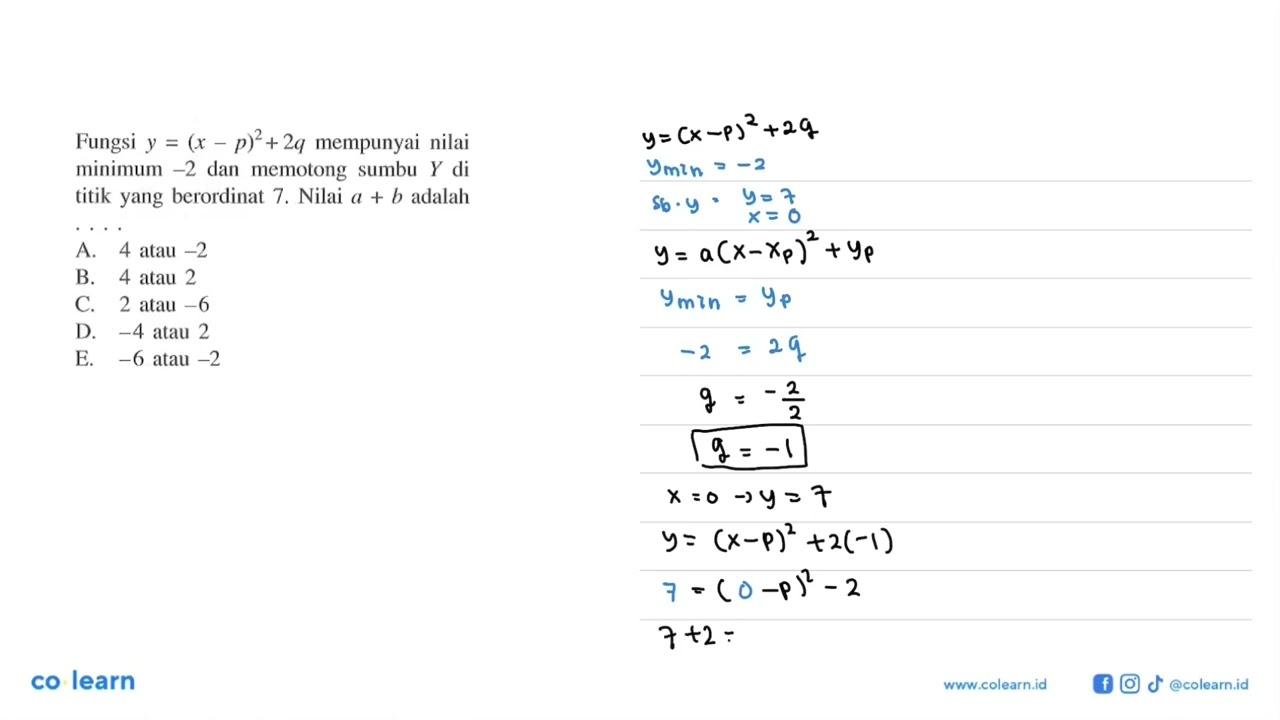 Fungsi y=(x-p)^2+2q mempunyai nilai minimum -2 dan memotong