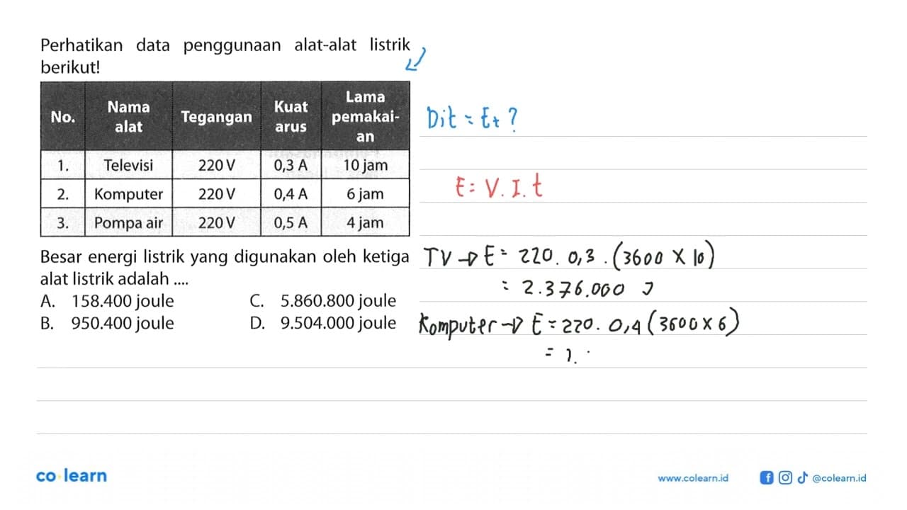 Perhatikan data penggunaan alat-alat listrik berikutl Besar