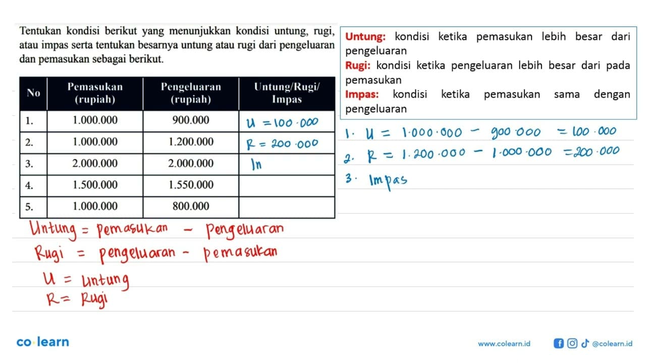 Tentukan kondisi berikut yang menunjukkan kondisi untung,