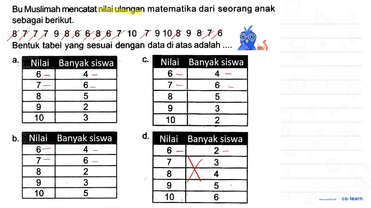 Bu Muslimah mencatat nilai ulangan matematika dari seorang