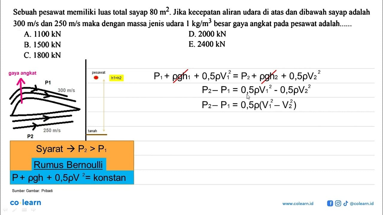 Sebuah pesawat memiliki luas total sayap 80 m^2. Jika