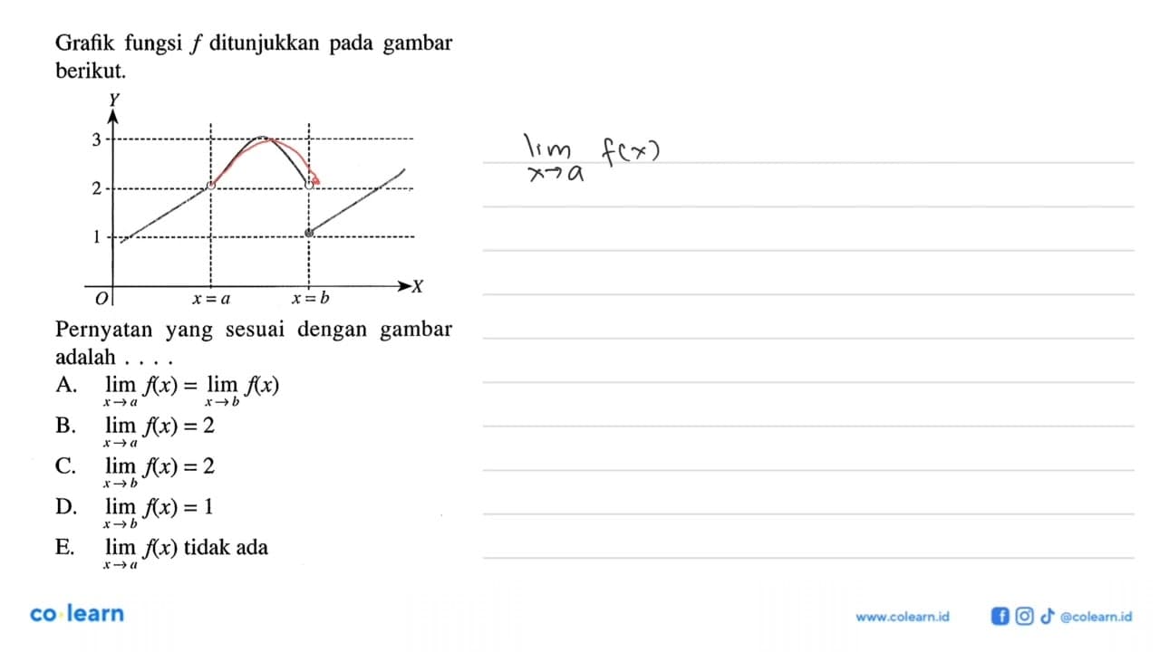 Grafik fungsi f ditunjukkan pada gambar berikut.Pernyatan