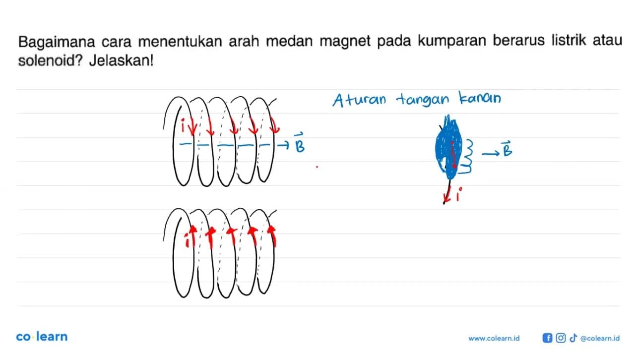 Bagaimana cara menentukan arah medan magnet pada kumparan