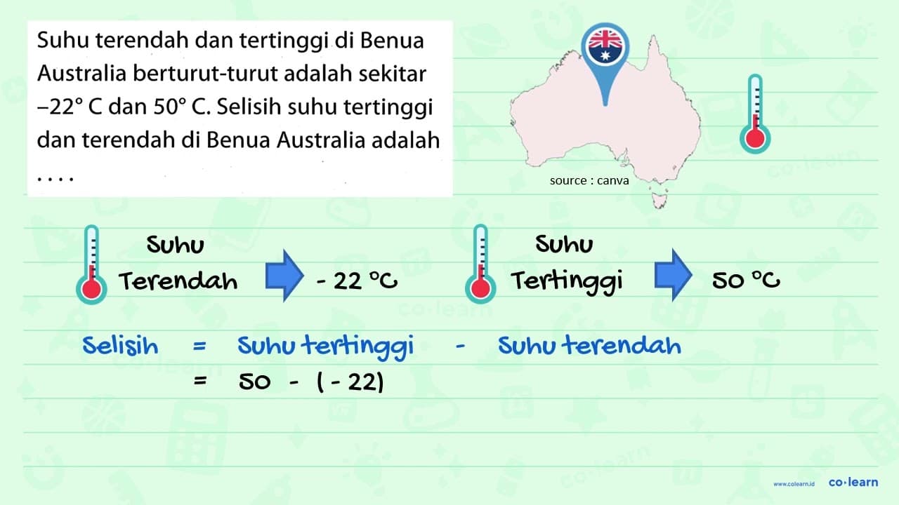 Suhu terendah dan tertinggi di Benua Australia