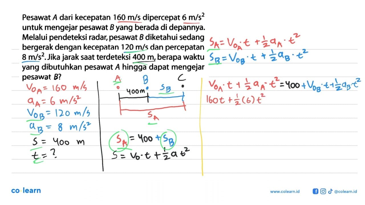 Pesawat A dari kecepatan 160 m/s dipercepat 6 m/s^2 untuk