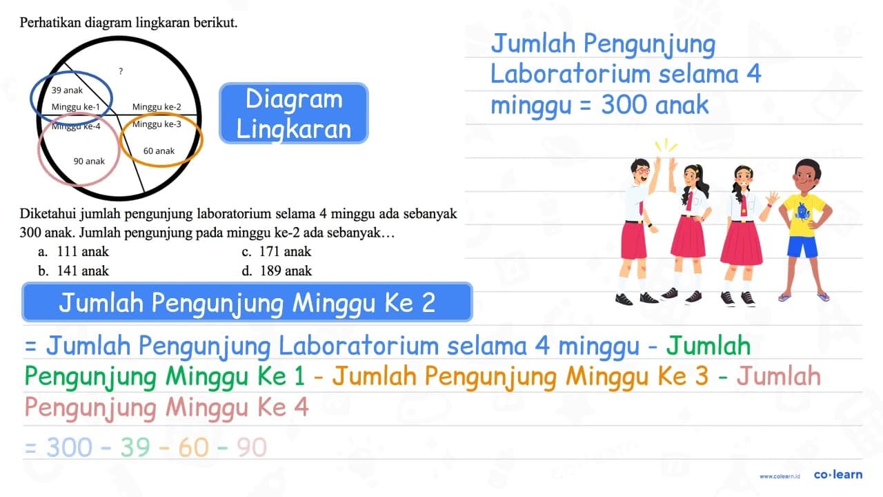 Perhatikan diagram lingkaran berikut. Minggu ke-1 39 anak ?