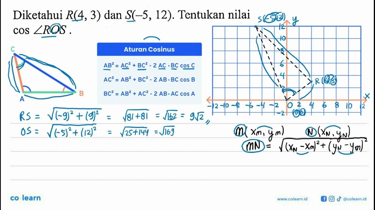 Diketahui R(4,3) dan S(-5,12) . Tentukan nilai cos sudut R