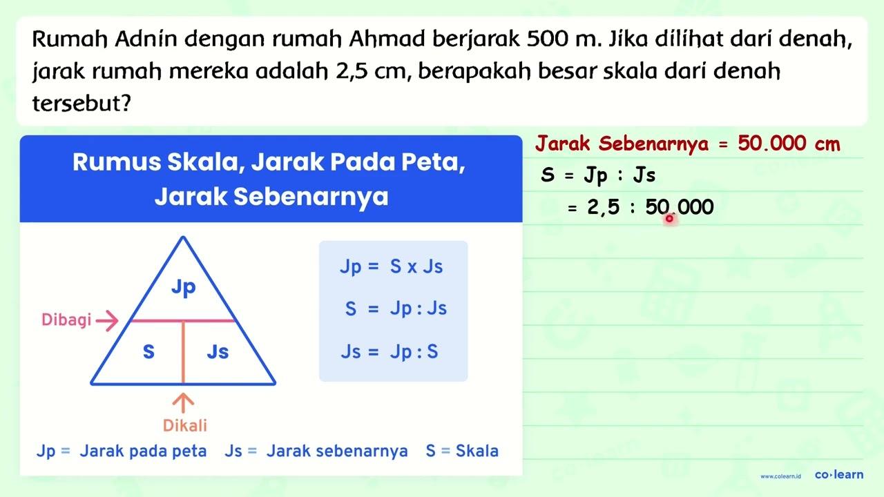 Rumah Adnin dengan rumah Ahmad berjarak 500 m . Jika