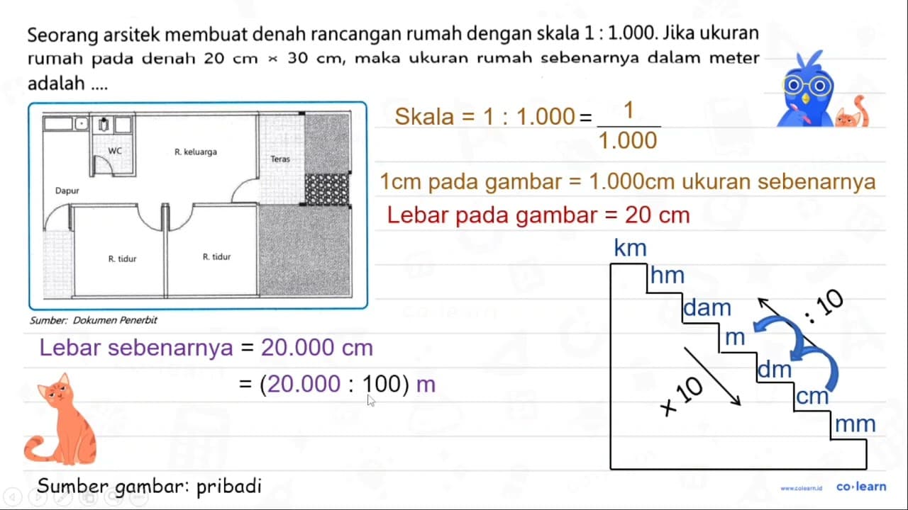 Sumber: Dokumen Penerbit Seorang arsitek membuat denah