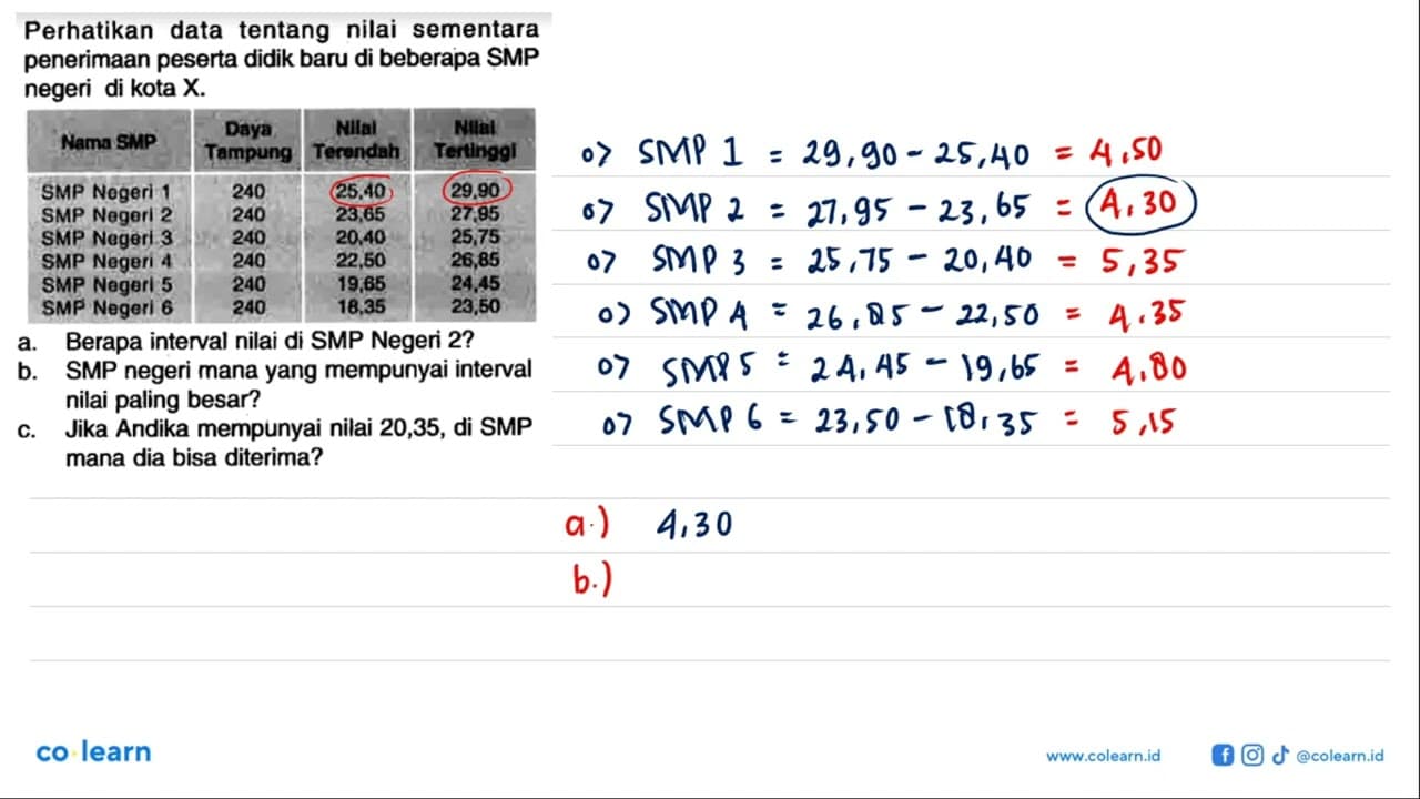 Perhatikan data tentang nilai sementara penerimaan peserta