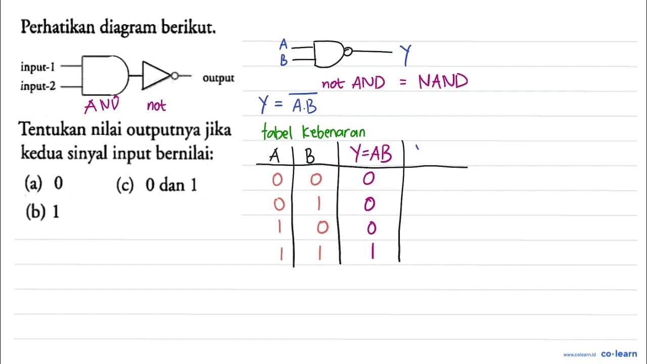 Perhatikan diagram berikut. input-1 input-2 output Tentukan