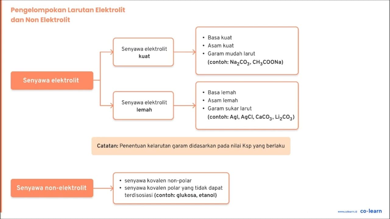 Suatu senyawa organik tersusun dari 75 % karbon, 3,125 %