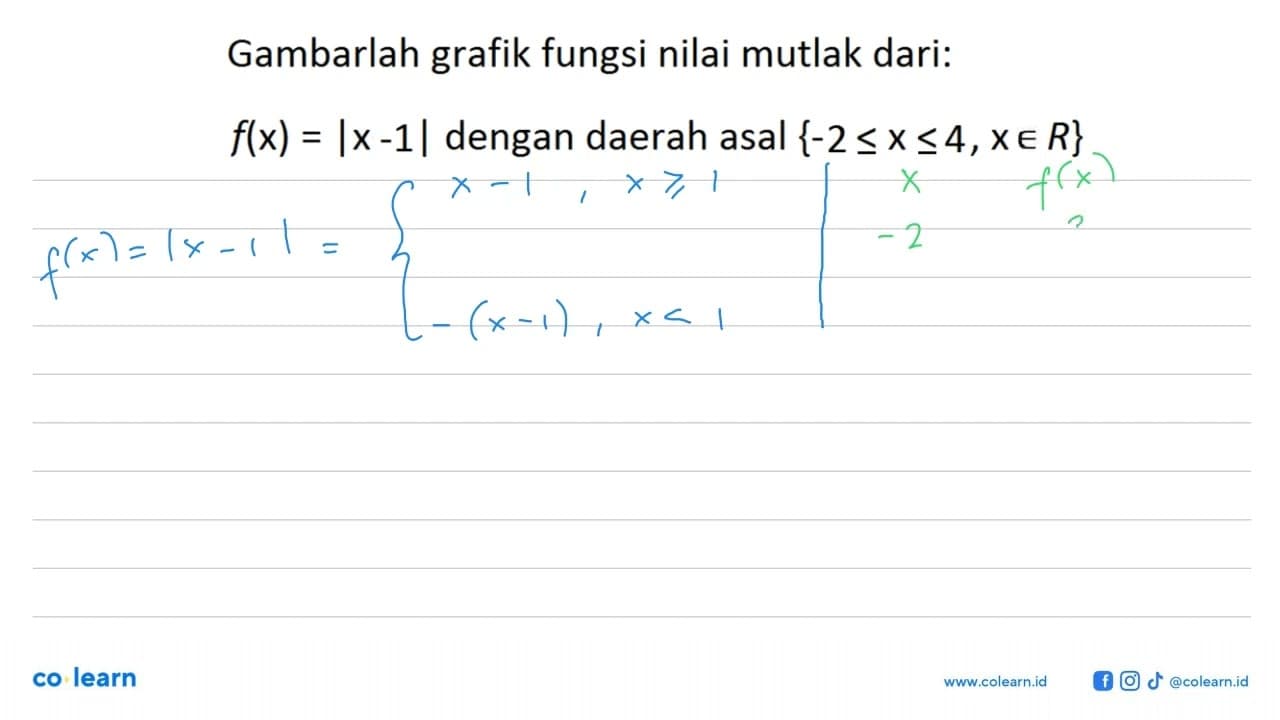 Gambarlah grafik fungsi nilai mutlak dari: f(x)=|x-1|