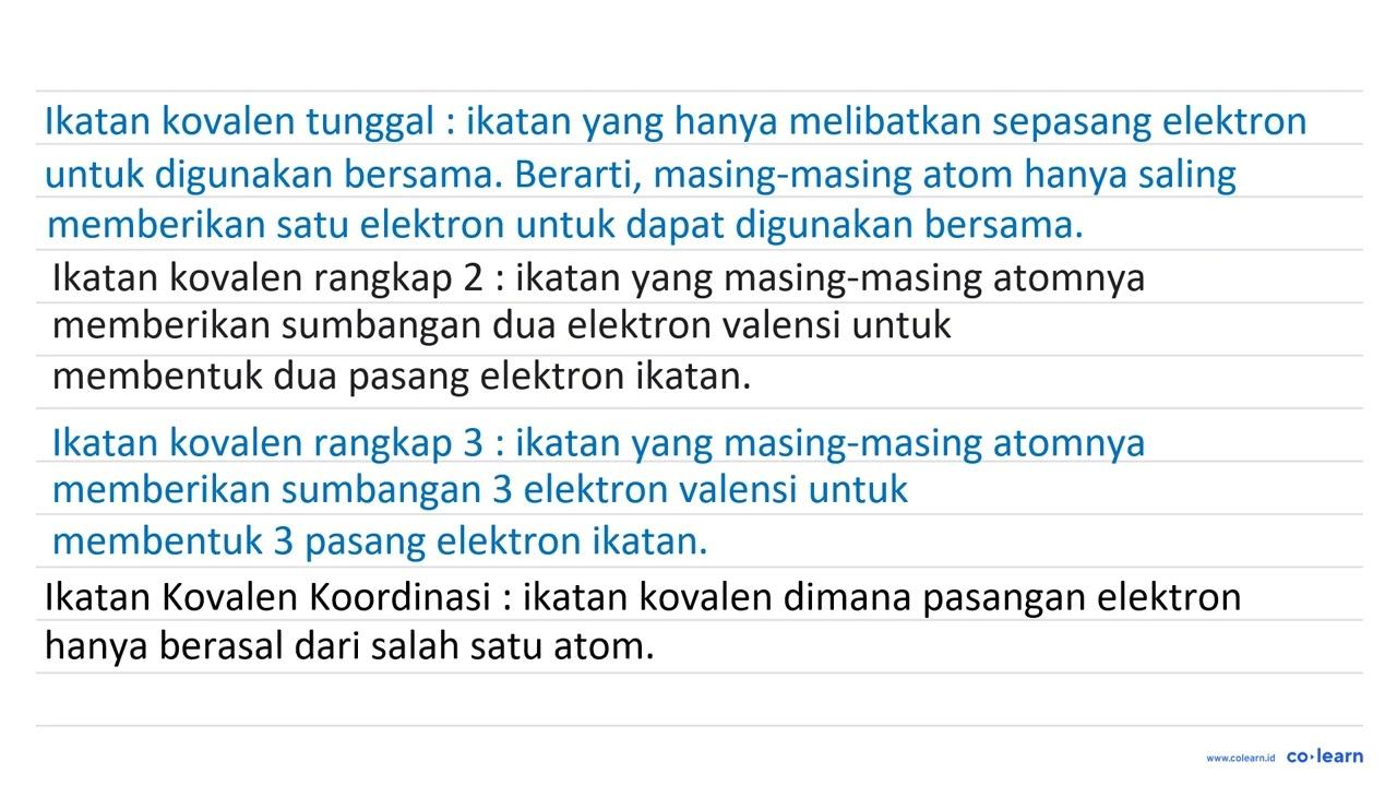 Ikatan yang terdapat pada CCl 4 adalah ikatan .... A.