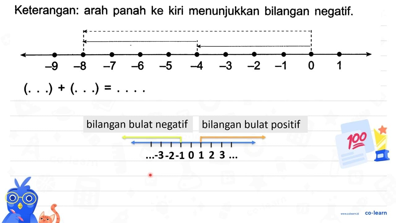 Contoh Jadi, (-2)+(-3)=-5 Keterangan: arah panah ke kiri