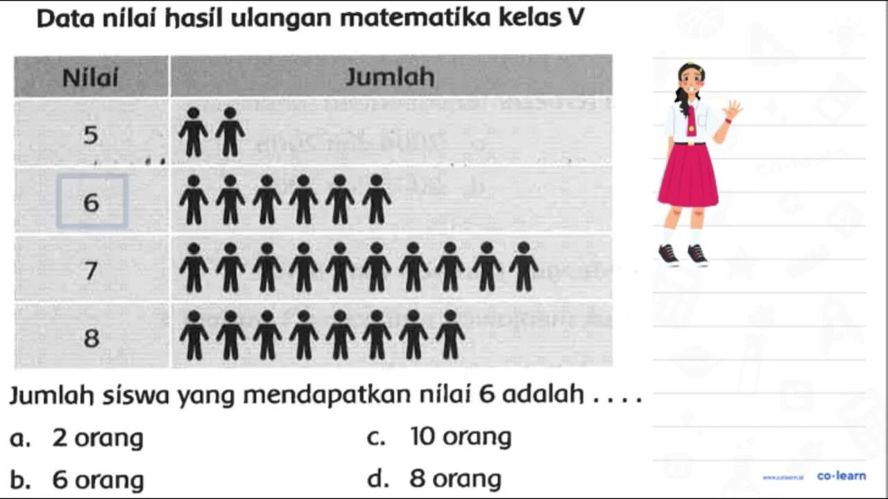 Data nílai hasil ulangan matematika kelas V Nilai Jumlah