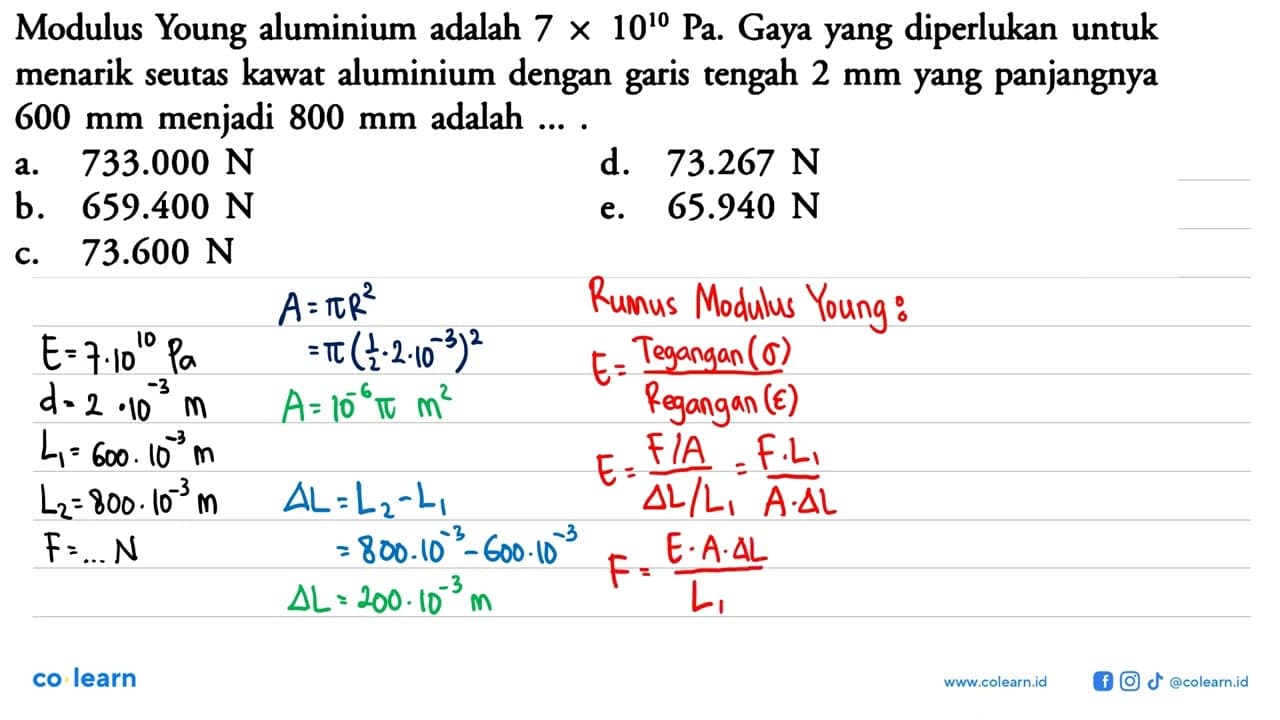 Modulus Young aluminium adalah 7 x 10^10 Pa . Gaya yang