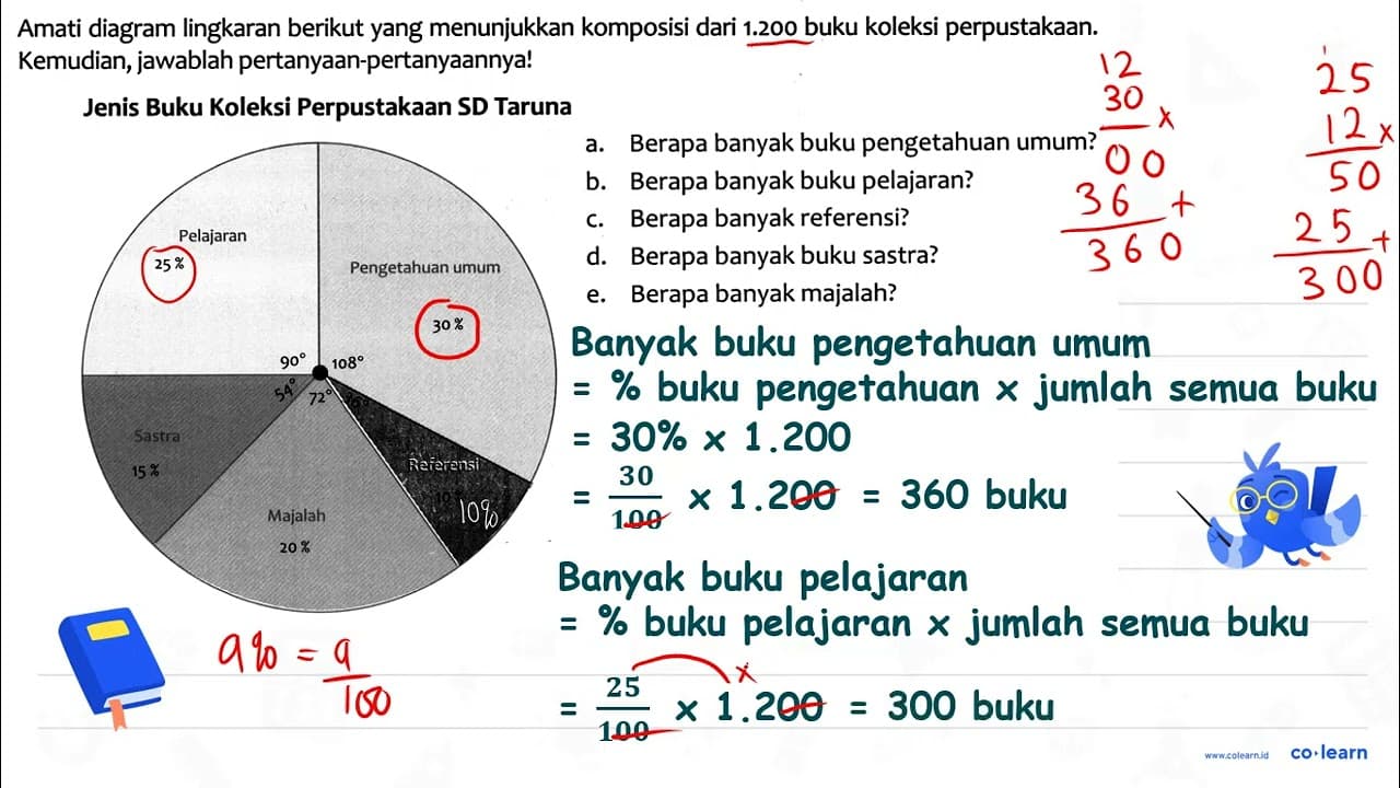 Amati diagram lingkaran berikut yang menunjukkan komposisi