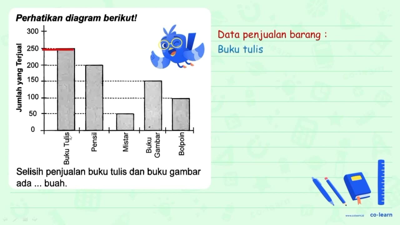 Perhatikan diagram berikut! Selisih penjualan buku tulis