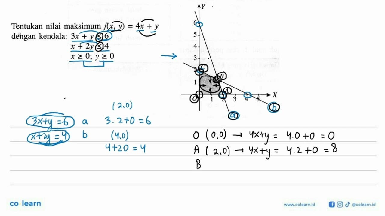 Y Tentukan nilai maksimum f(x, y)=4x +y dengan kendala: