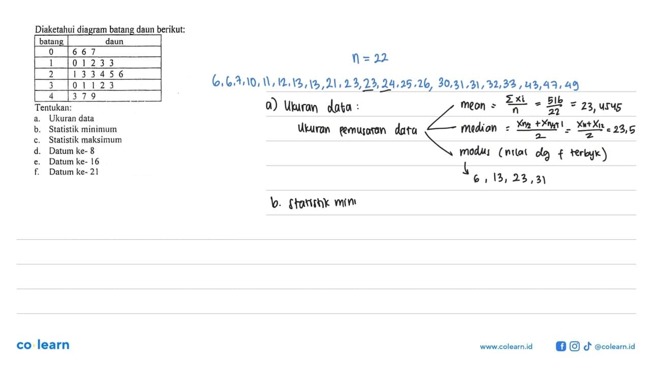 Diaketahui diagram batang daun berikut: batang daun 0 6 6 7