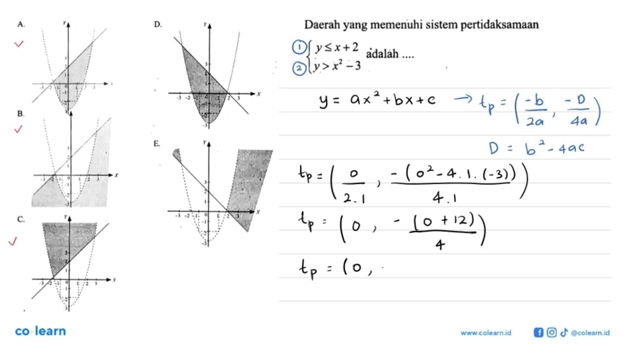 Daerah yang memenuhi sistem pertidaksamaan y<=x+2 y>x^2-3