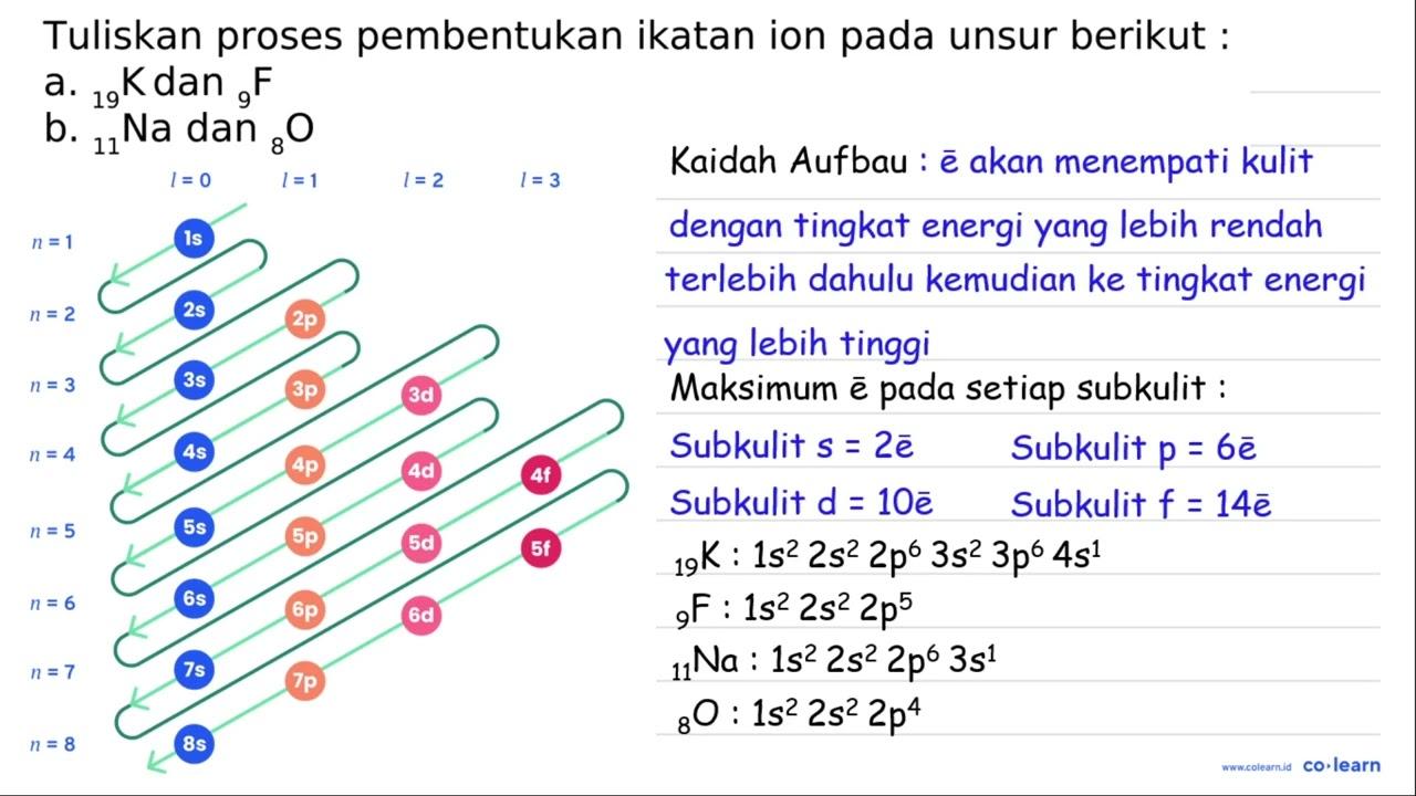 Tuliskan proses pembentukan ikatan ion pada unsur berikut: