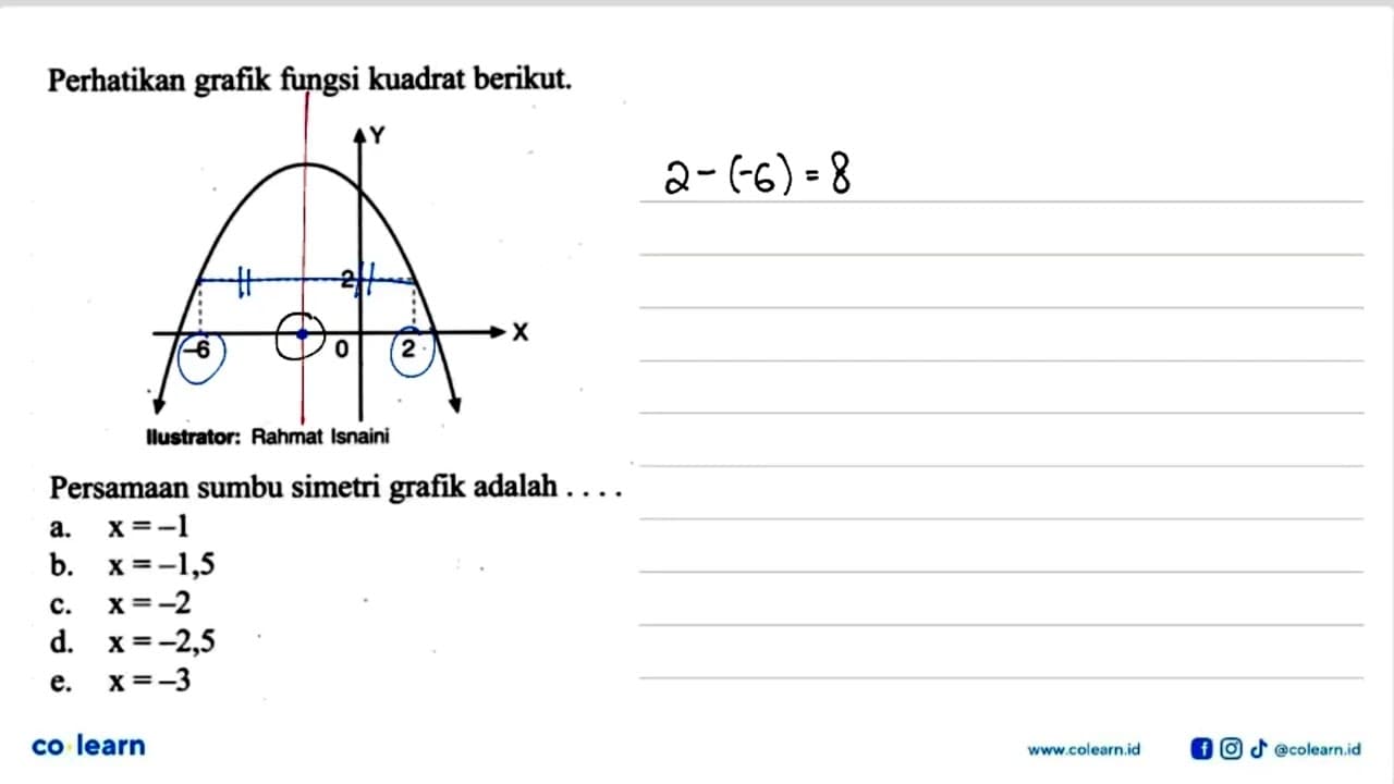 Perhatikan grafik fungsi kuadrat berikut. Y 2 X -6 0 2