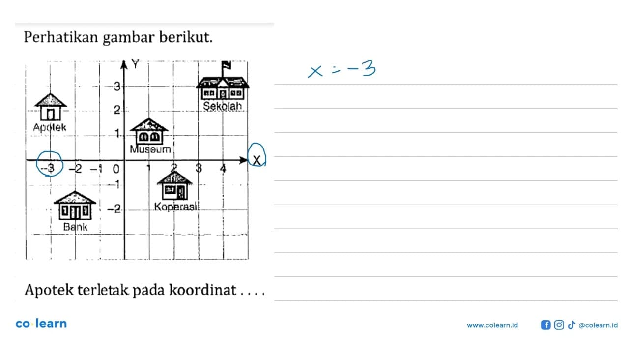 Perhatikan gambar berikut. Apotek Museum Sekolah Bank