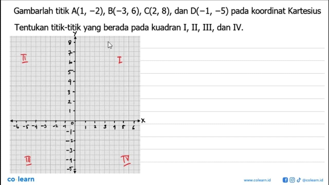 Gambarlah titik A(1, -2), B(-3, 6), C(2, 8), dan D(-1, -5)