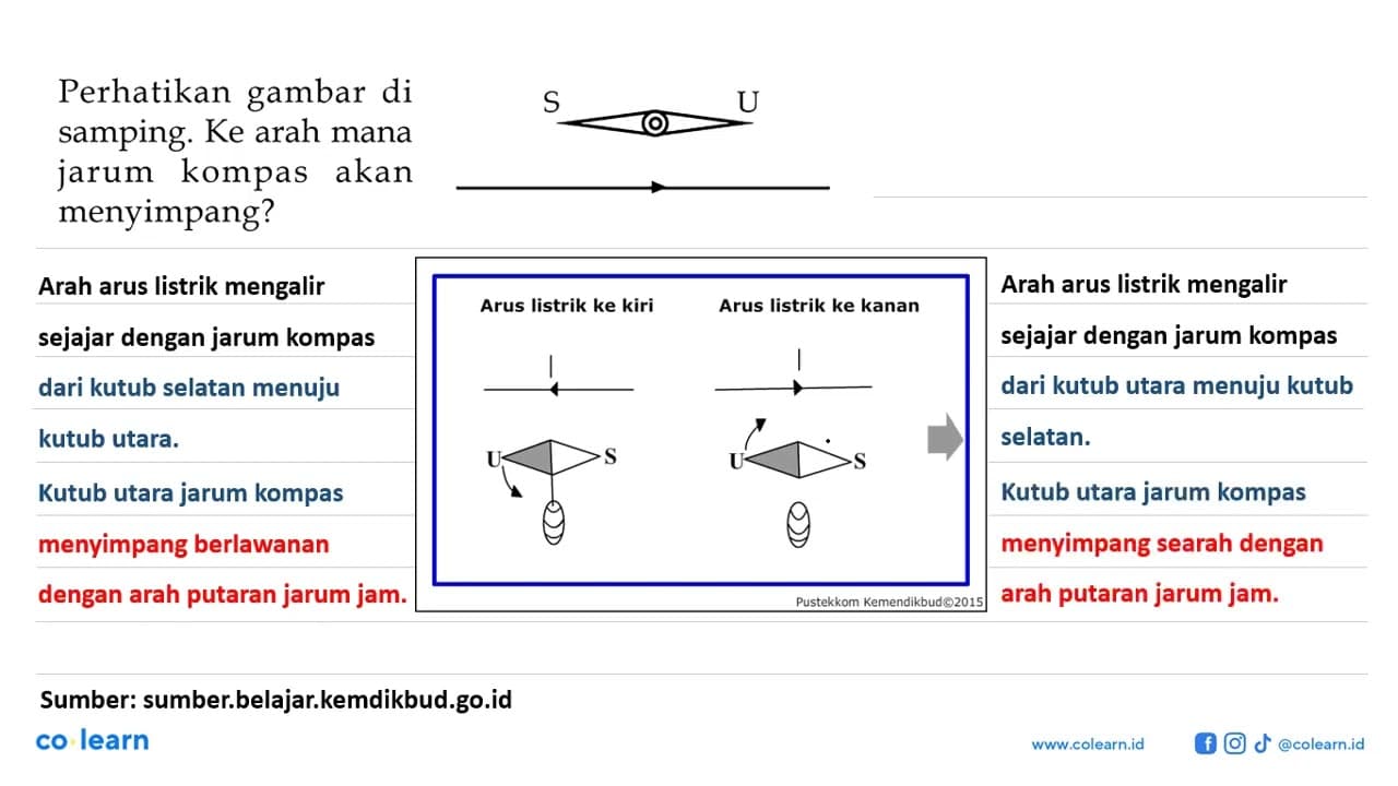 Perhatikan gambar di samping. Ke arah mana jarum kompas