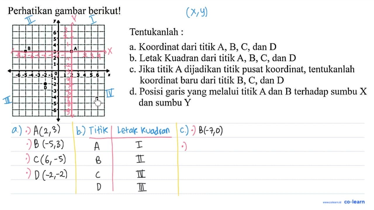 Perhatikan gambar berikut! Tentukanlah : a. Koordinat dari