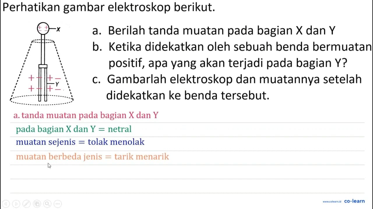 Perhatikan gambar elektroskop berikut. a. Berilah tanda