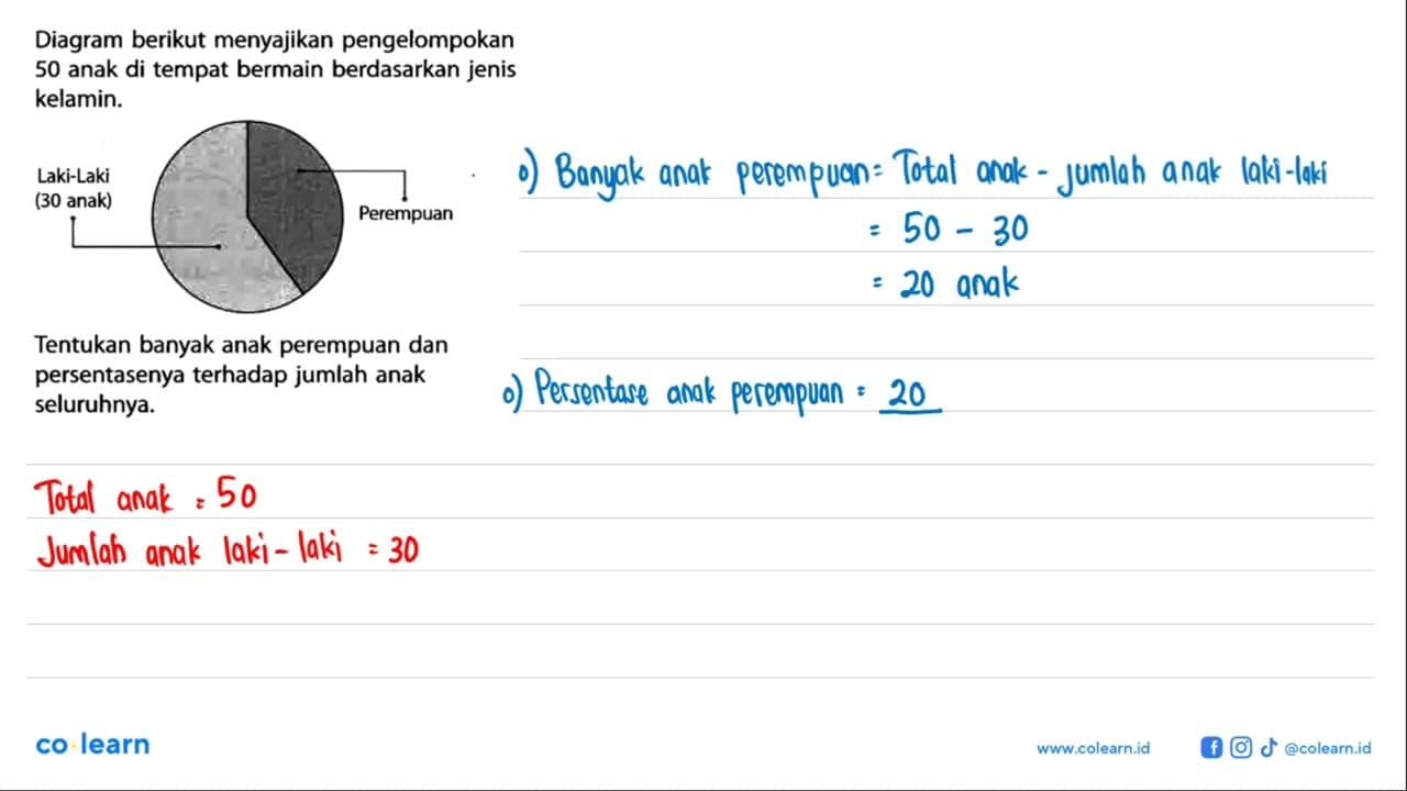 Diagram berikut menyajikan pengelompokan 50 anak di tempat