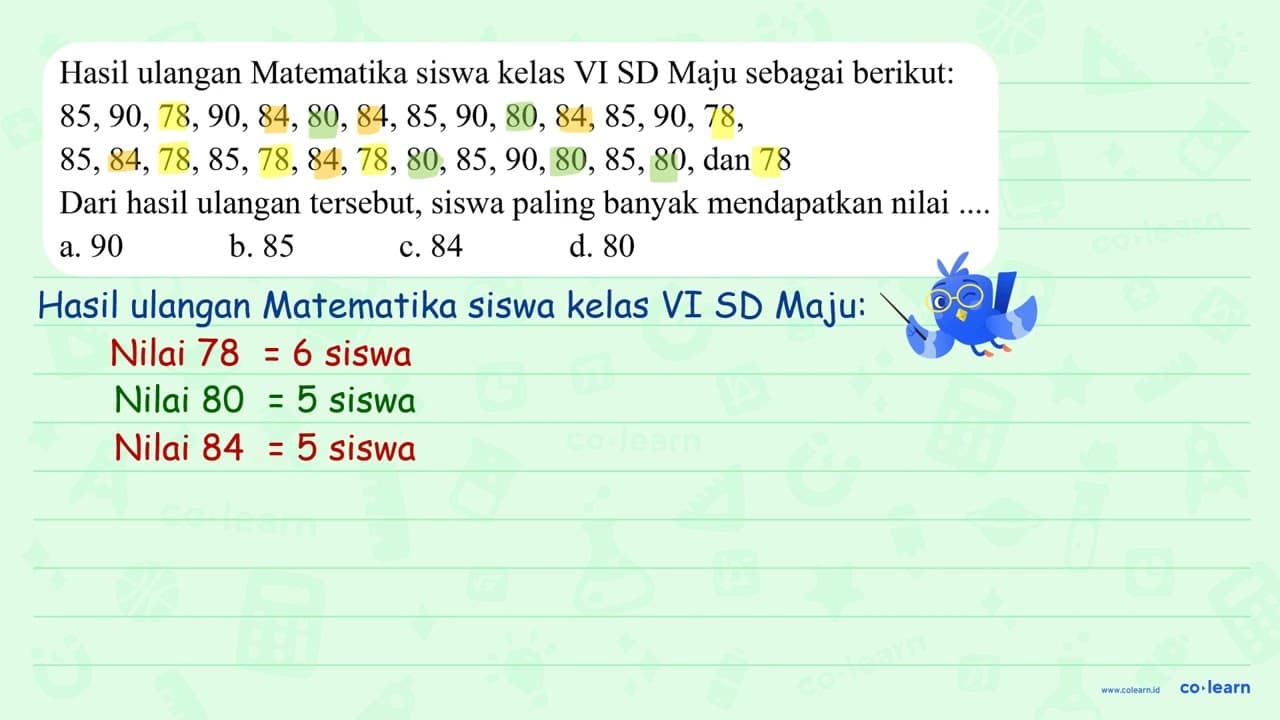 Hasil ulangan Matematika siswa kelas VI SD Maju sebagai