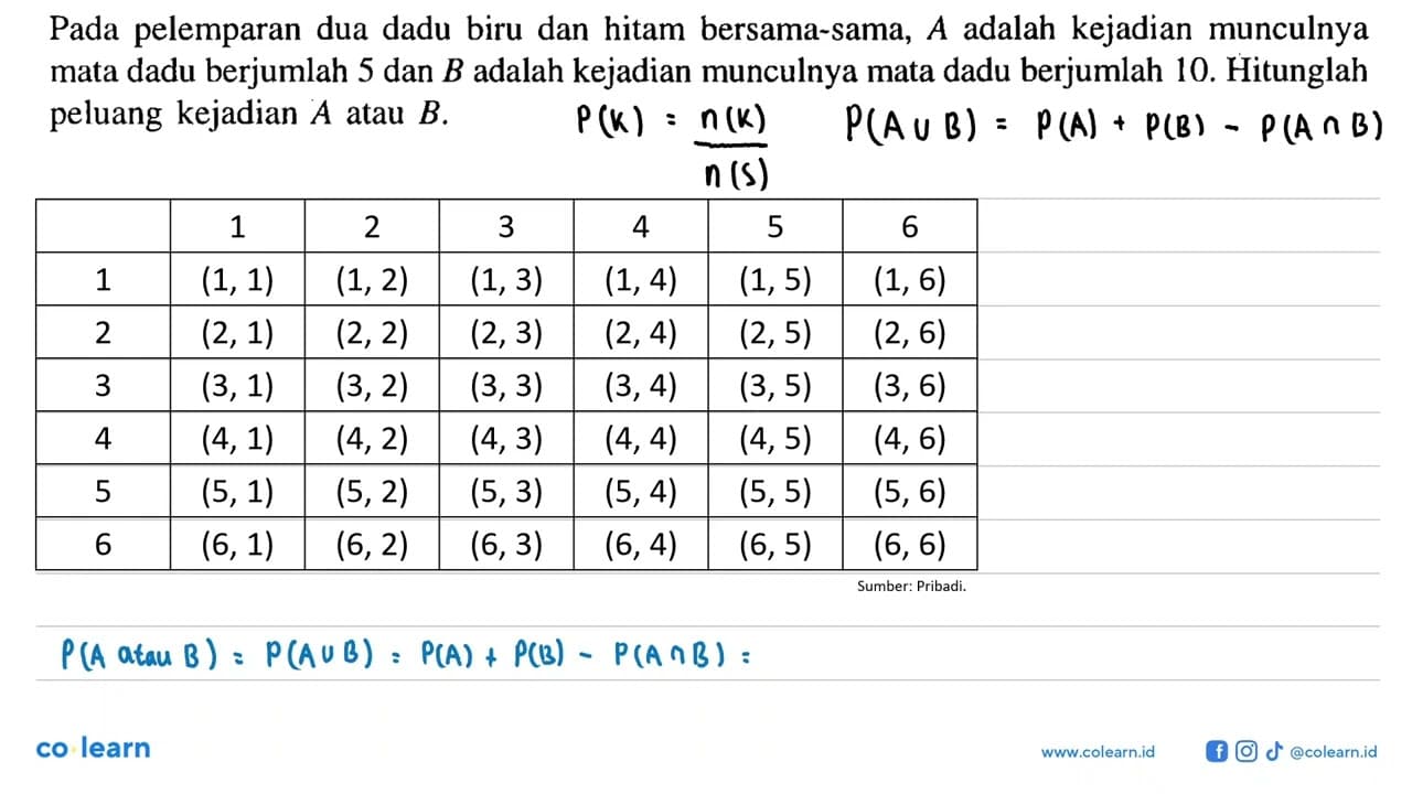 Pada pelemparan dua dadu biru dan hitam bersama-sama, A