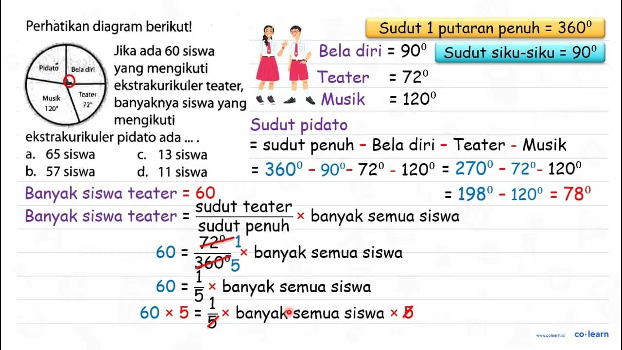 Perhatikan diagram berikut! Pidato Jika ada 60 siswa yang