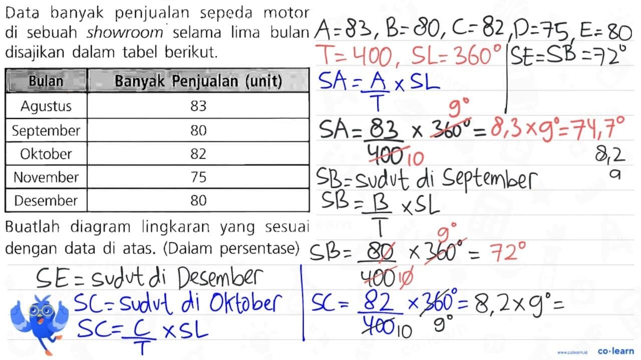 Data banyak penjualan sepeda motor di sebuah showroom