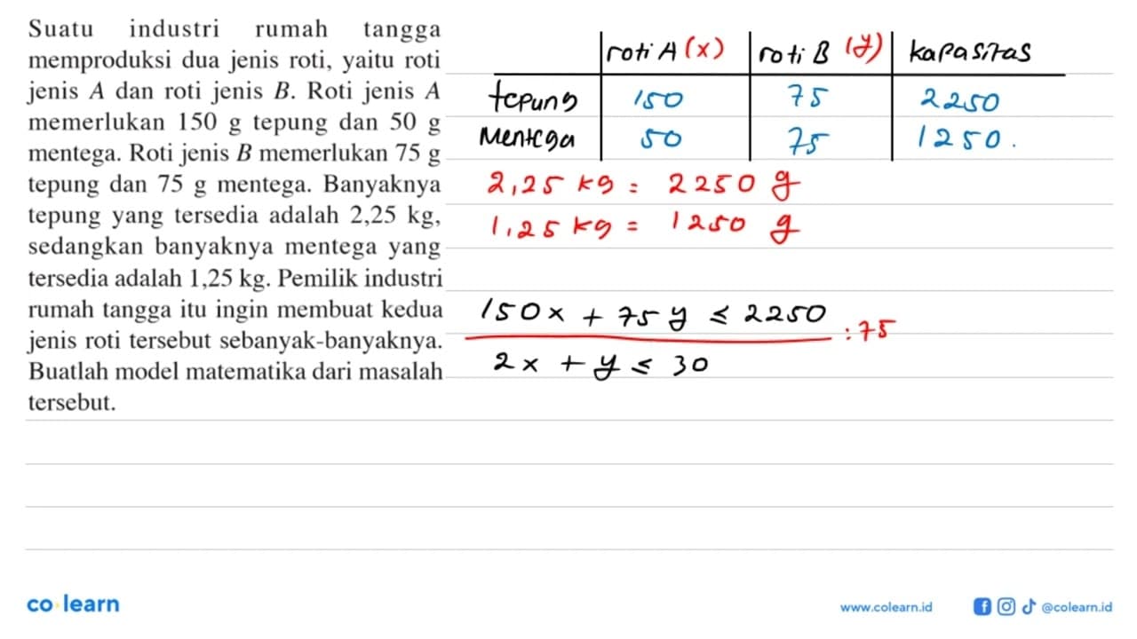 Suatu industri rumah tangga memproduksi dua jenis roti,