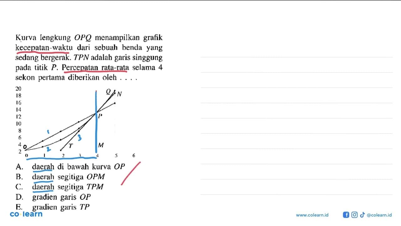 Kurva lengkung OPQ menampilkan grafik kecepatan-waktu dari