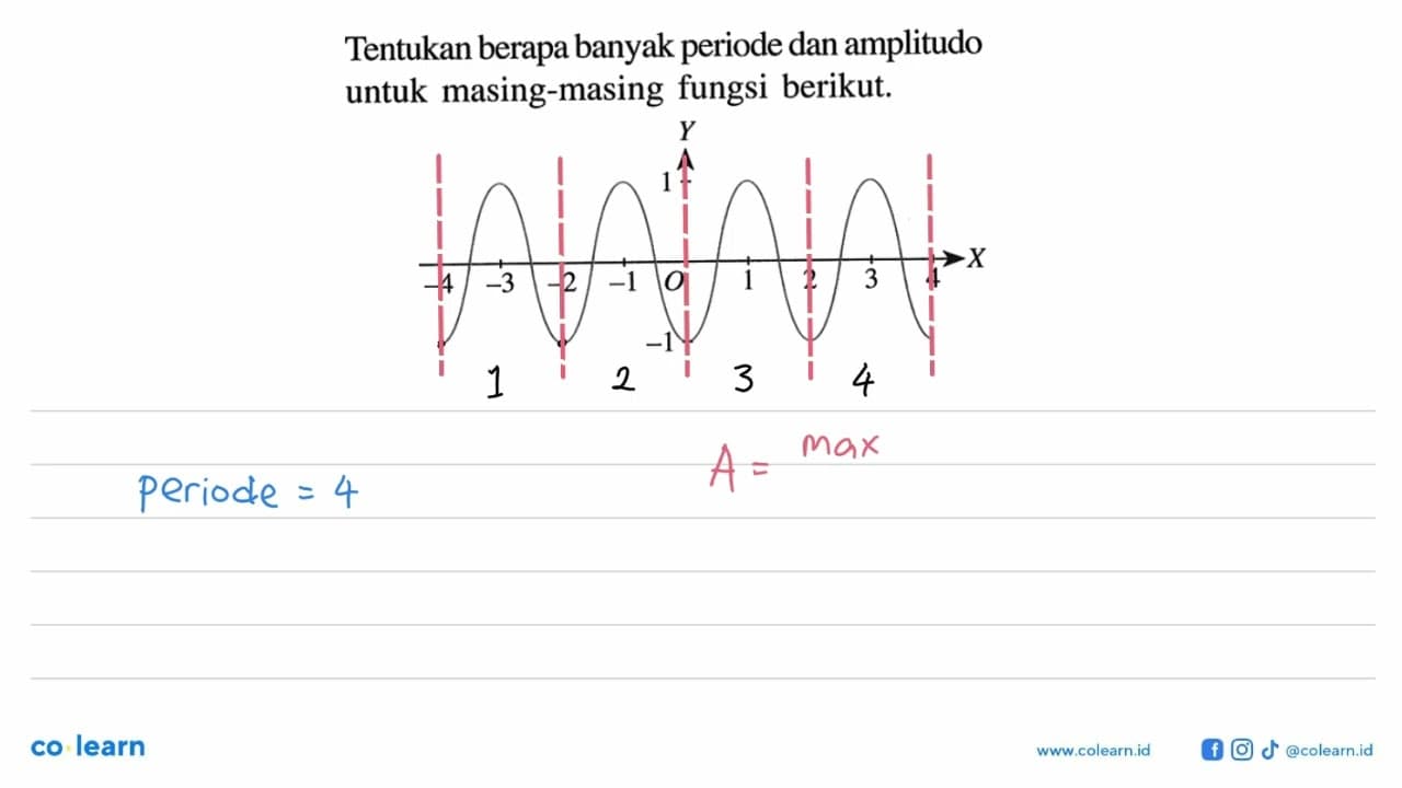 Tentukan berapa banyak periode dan amplitudo untuk