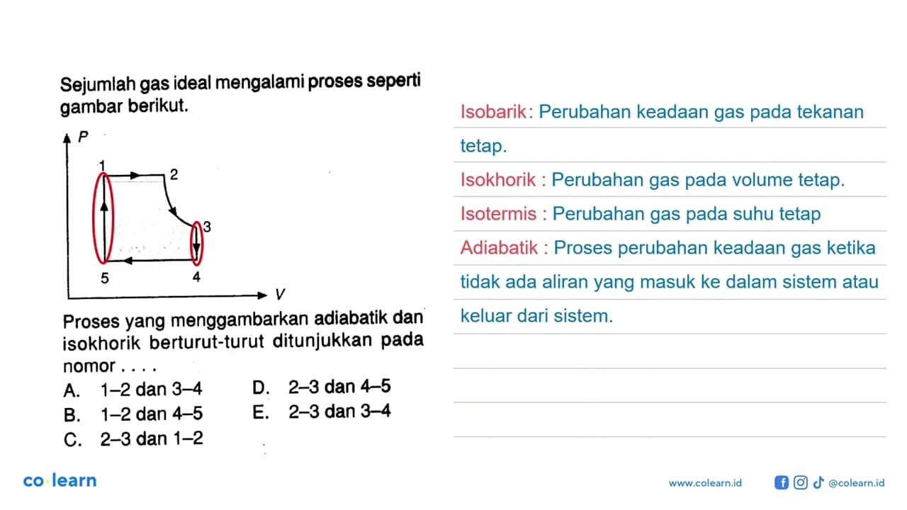 Sejumlah gas ideal mengalami proses seperti gambar