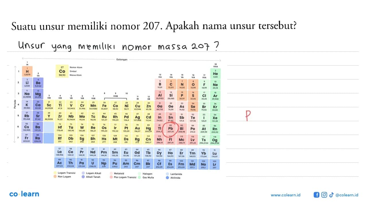 Suatu unsur memiliki nomor 207. Apakah nama unsur tersebut?