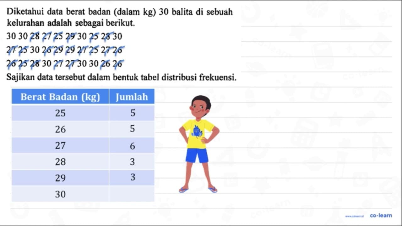 Diketahui data berat badan (dalam kg) 30 balita di sebuah