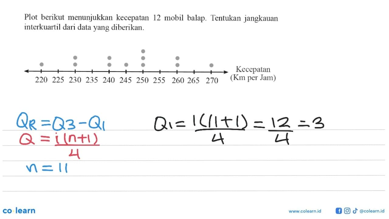 Plot berikut menunjukkan kecepatan 12 mobil balap. Tentukan