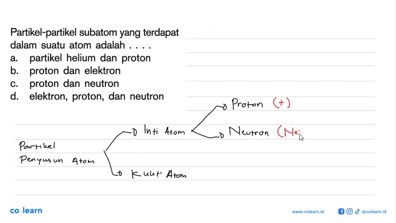 Partikel-partikel subatom yang terdapatdalam suatu atom