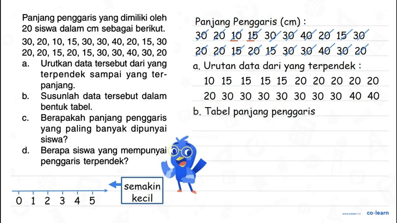 Panjang penggaris yang dimiliki oleh 20 siswa dalam cm