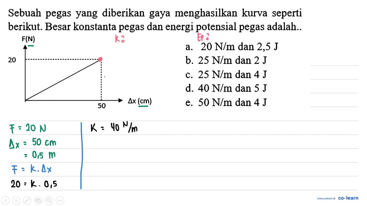 Sebuah pegas yang diberikan gaya menghasilkan kurva seperti