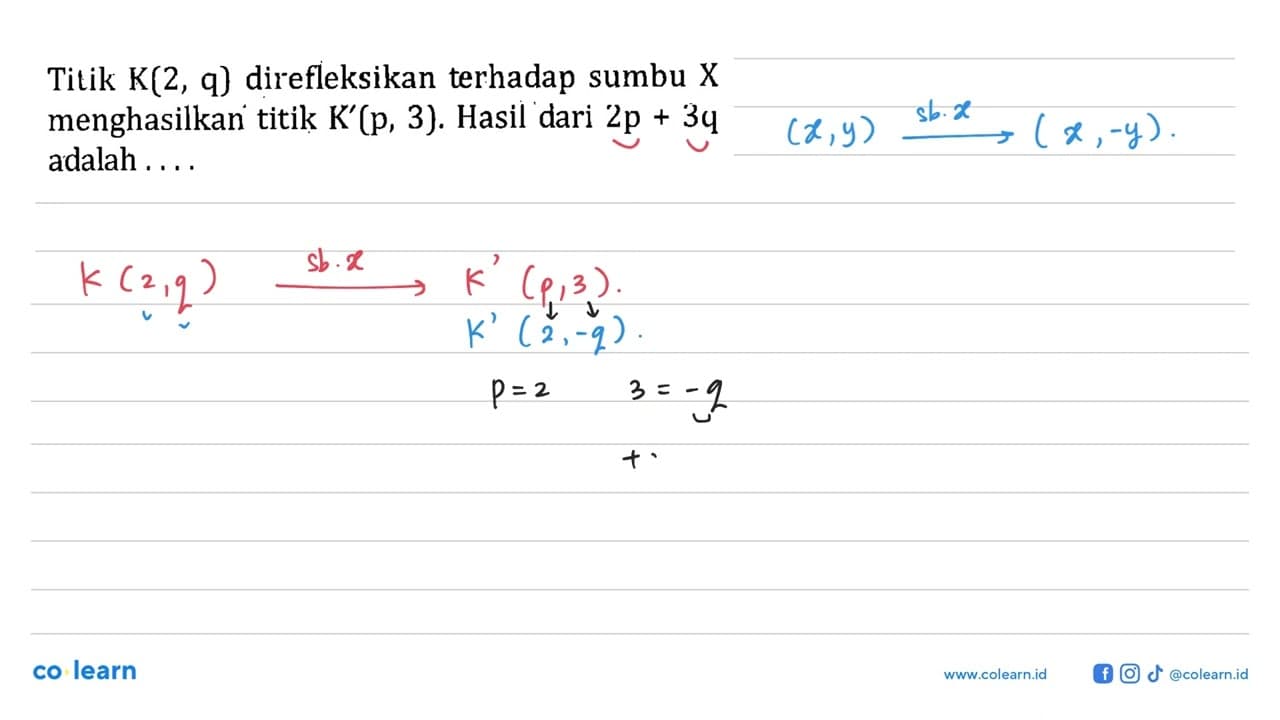 Titik K(2,q) direfleksikan terhadap sumbu X menghasilkan